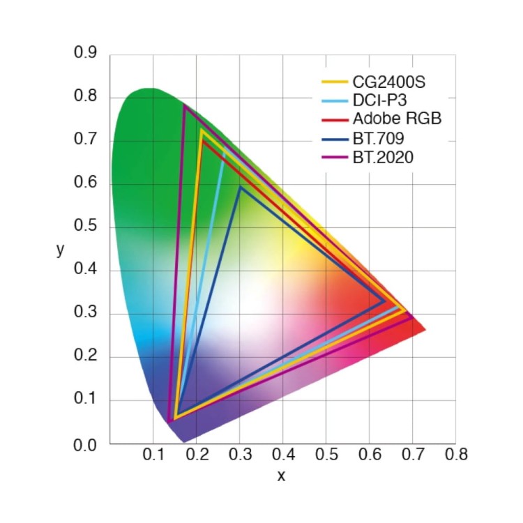 Monitor graficzny EIZO ColorEdge CG2400S
