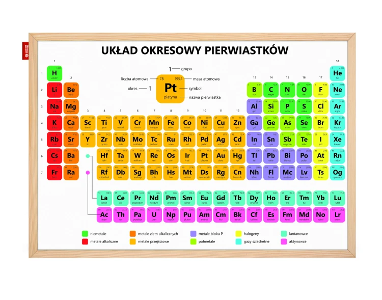 Tablica edukacyjna MEMOBE, such-mag biała, układ okresowy pierwiastków, rama drewniana, 150x100 cm