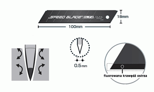 Ostrze segmentowe OLFA LFB