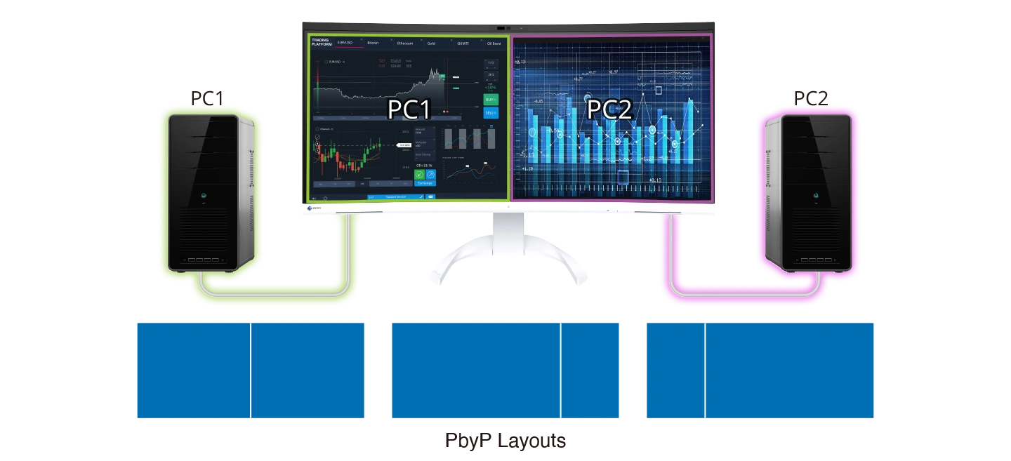 Monitor EIZO FlexScan EV3450XC-WT
