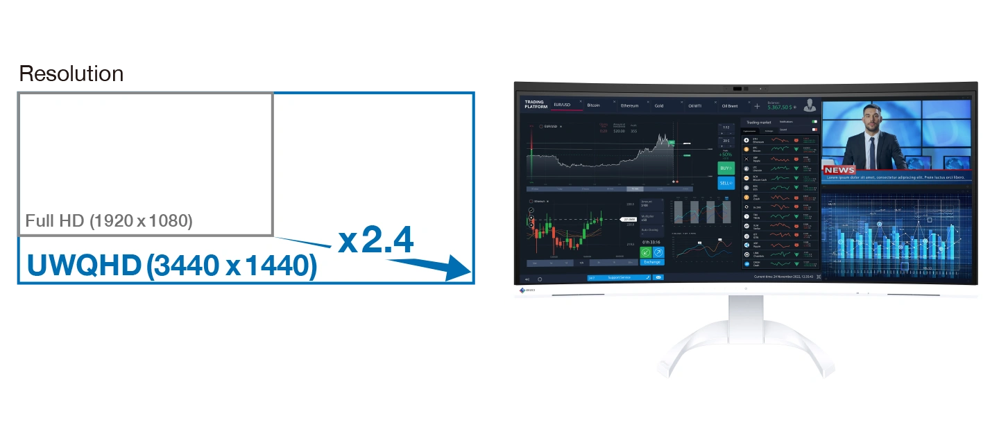 Monitor EIZO FlexScan EV3450XC-WT